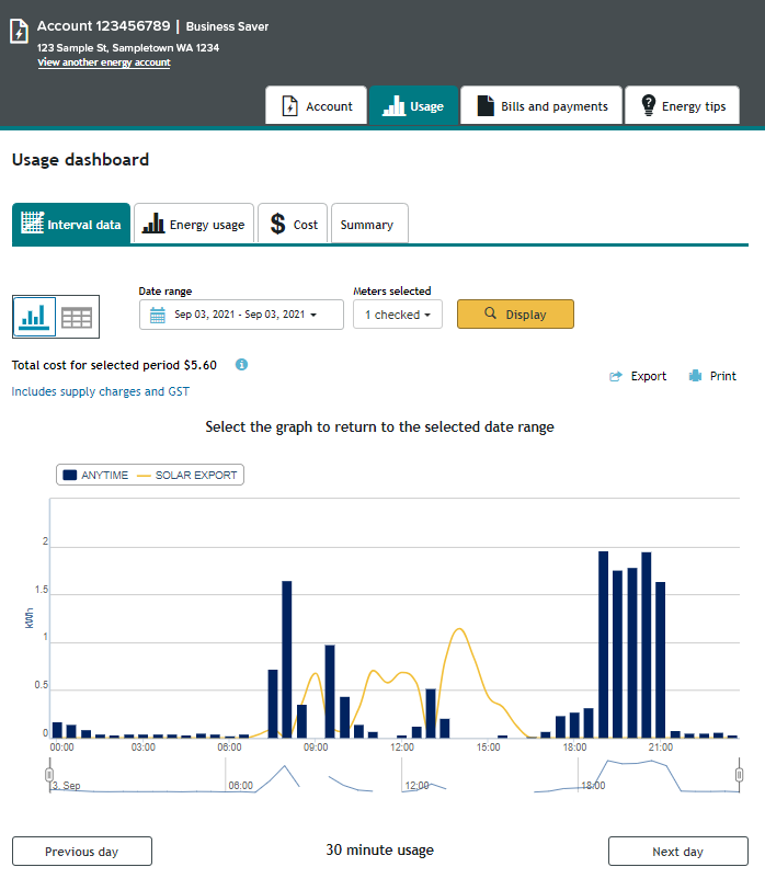 graph showing AMI data in Synergy My Account