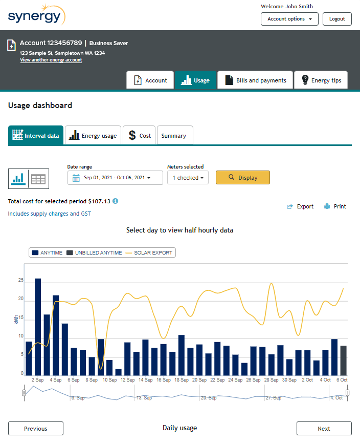 graph showing AMI data in Synergy My Account