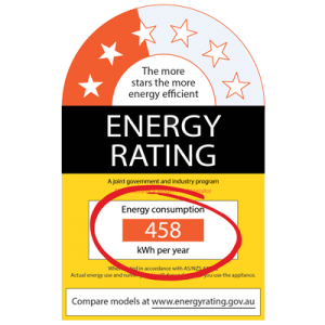 The Energy Rating Label with energy consumption circled in red