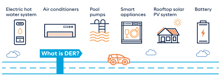 Graphic showing examples of Distributed Energy Resources such as electric hot water systems, air conditioners and pool pumps, etc. 