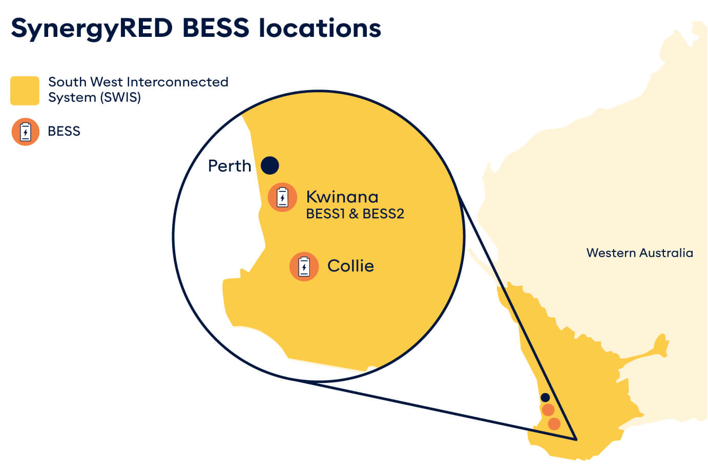 Illustrated map showing the locations of all the large-scale BESS SynergyRED has in development or operational across WA