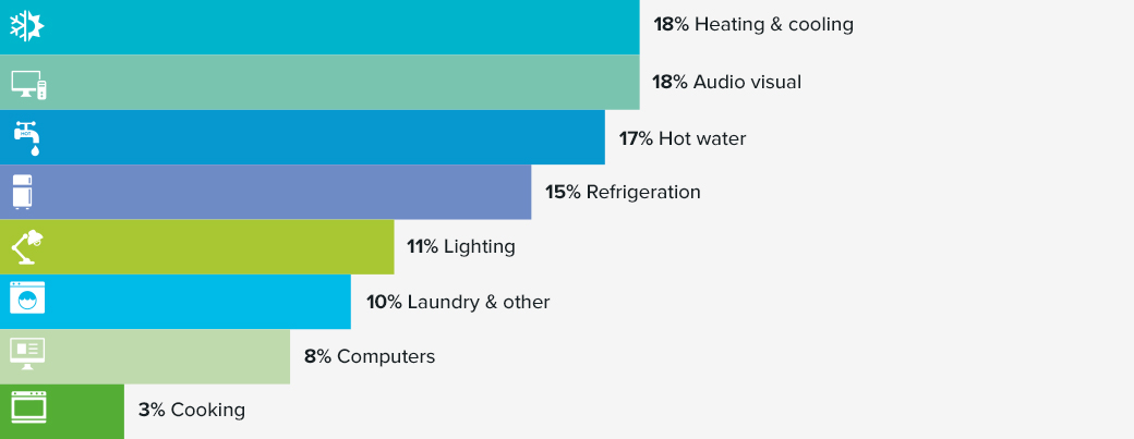 Energy Saving Tips For The Home Synergy Here Are Wa S Most Por Energy Saving Tips To Get You Started