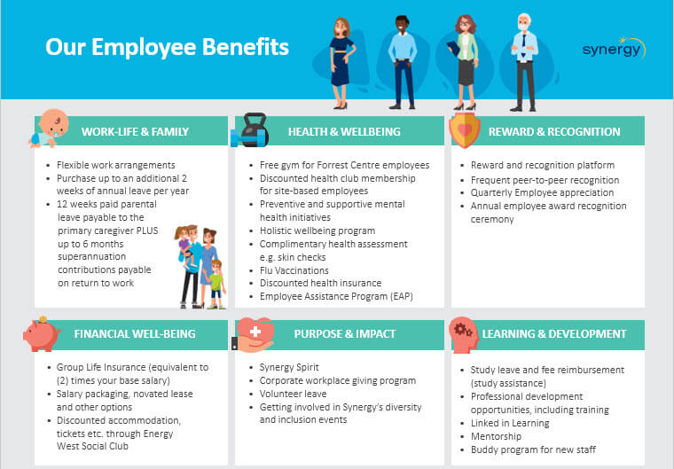 A table outlining Synergy employee benefits